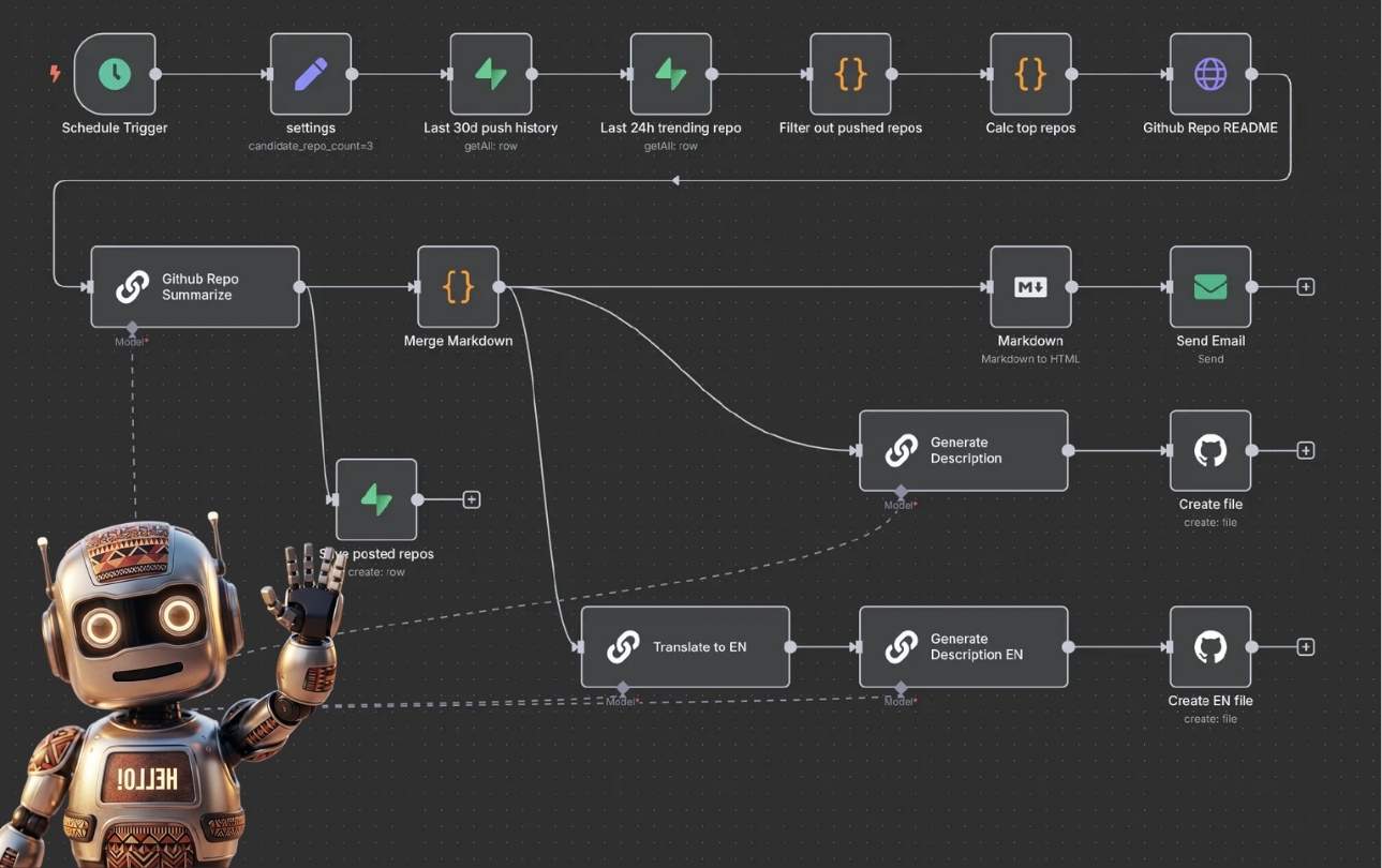 Mizizi AI Safari Background